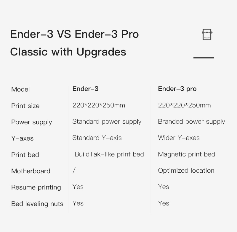 [2/6/10 PACKS]Ender 3 Pro 3D Printer Removable Build Surface Plate