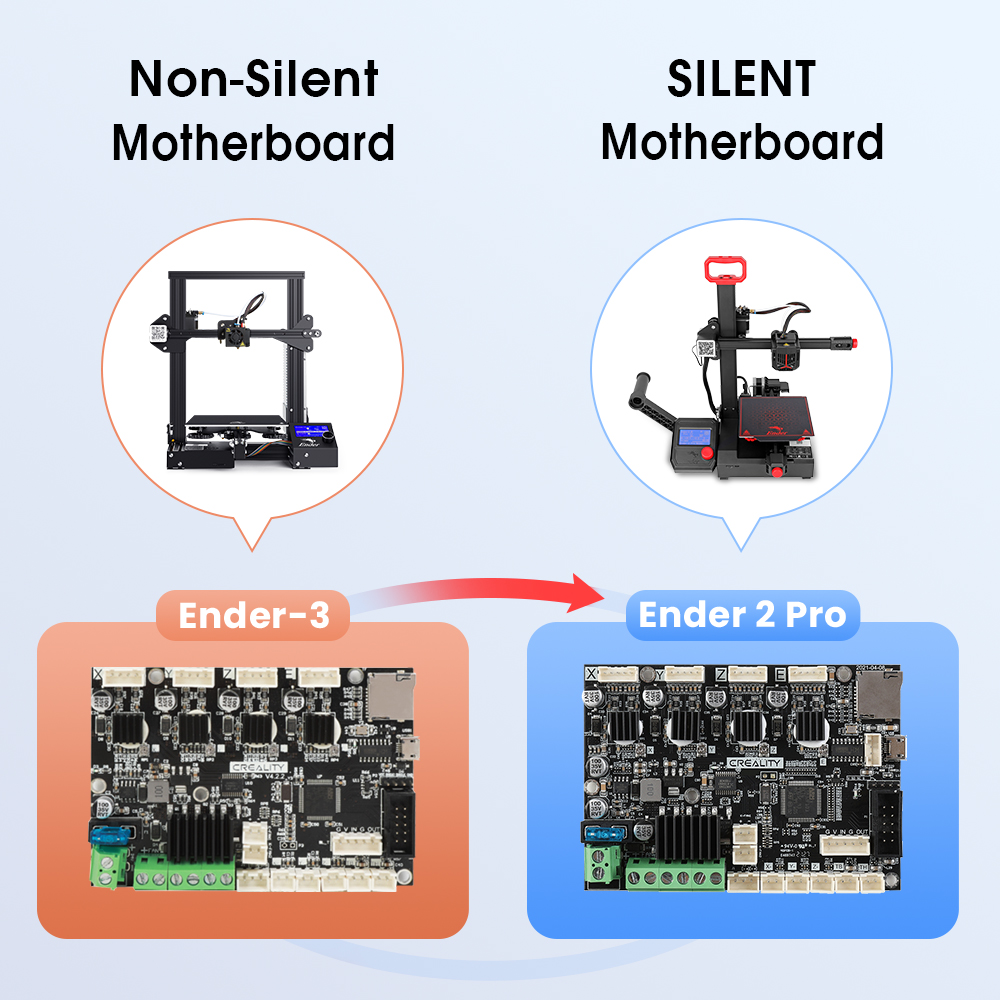 Ender-2 Pro Mini 3D Printer