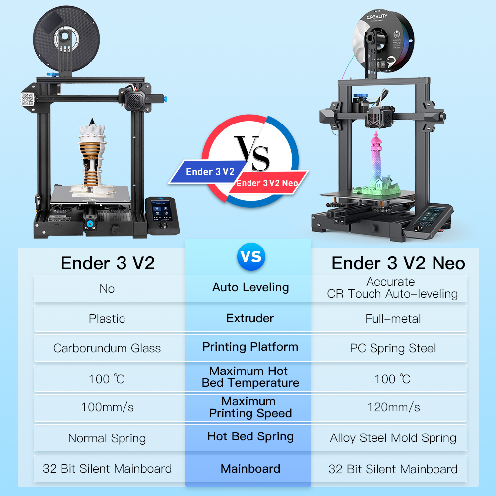 2023 Official Creality Ender-3 V2 Neo 3D Printer Integrated Design with CR  touch