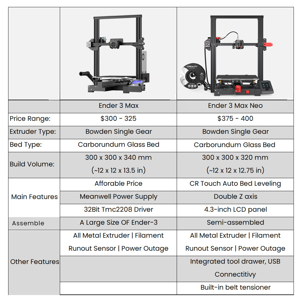 New 3d printer parts Ender-3 V2 Neo/Ender-3 Max Neo/Ender-3 Neo