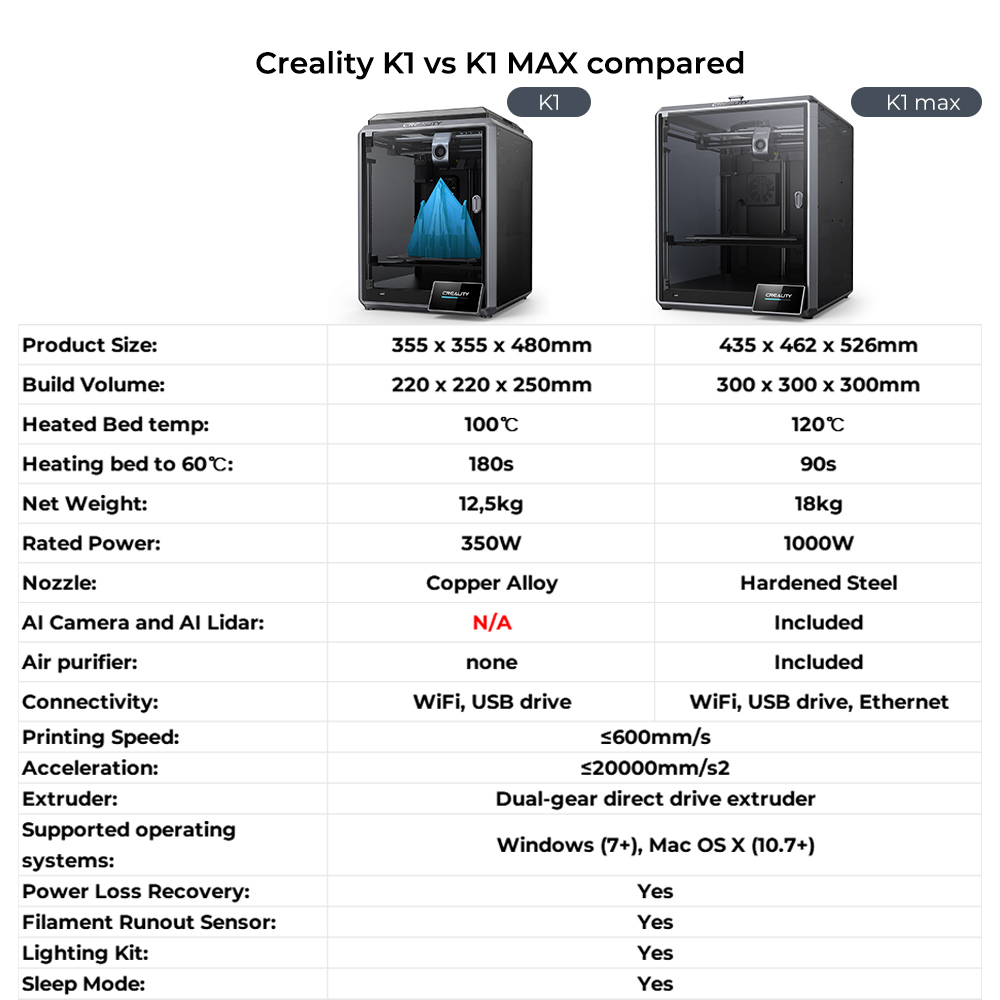 Creality K1 Max - 3DJake International