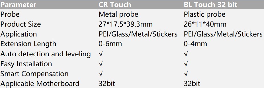 Creality 3d Printer Cr Touch Sensor 32bit Auto Leveling Kit
